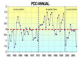 PDO_annual.png