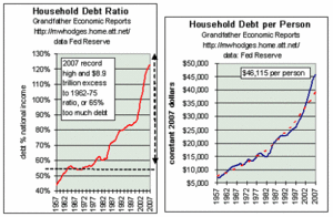 household_debt.gif
