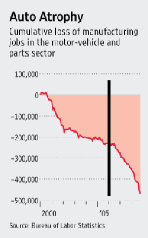 loss_of_jobs_automotive.png