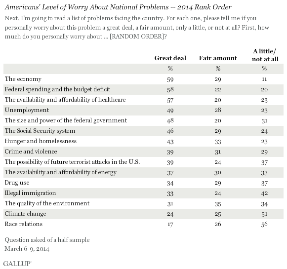 20140314-gallup.png