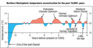 climate-chart.jpg